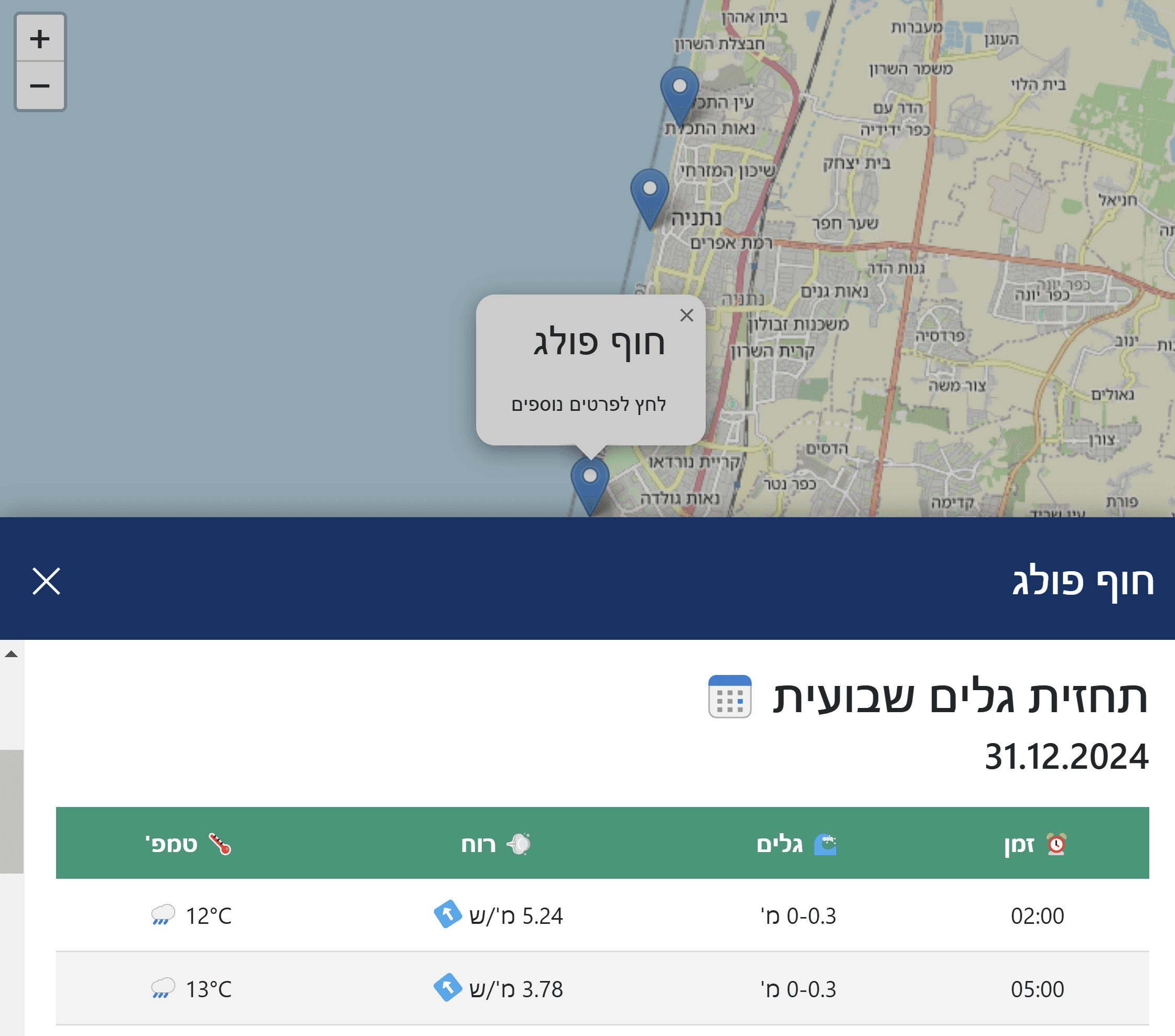 Surf Spots Israel